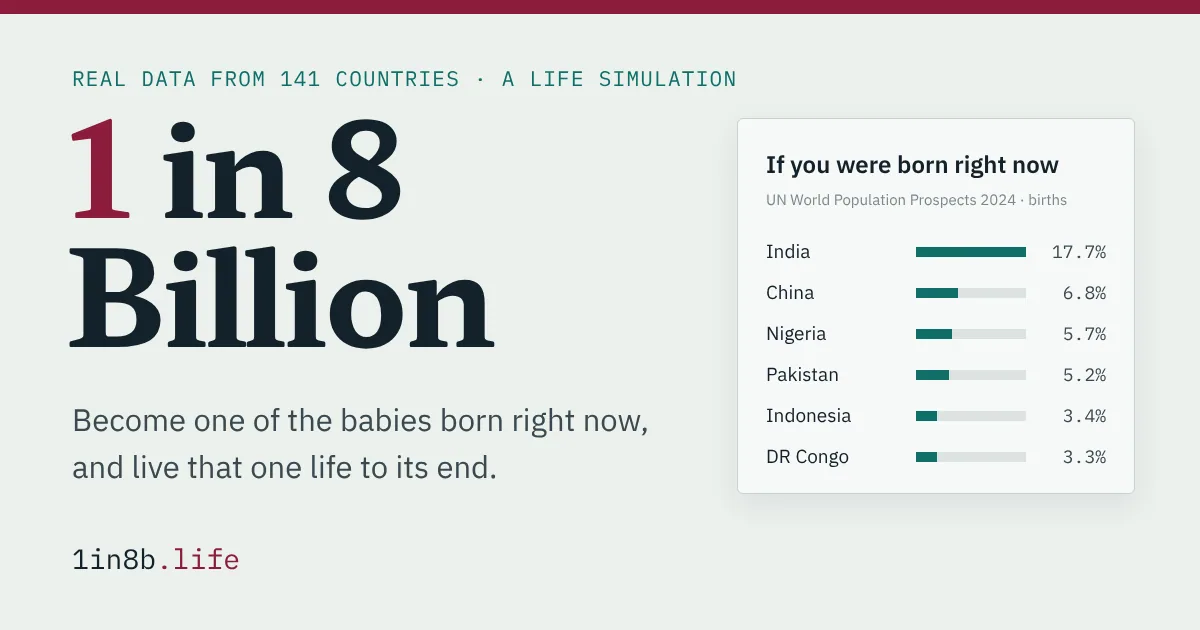 1 in 8 Billion beside a birth chart of the heaviest countries, under the line Become one of the babies born right now, and live that one life to its end.