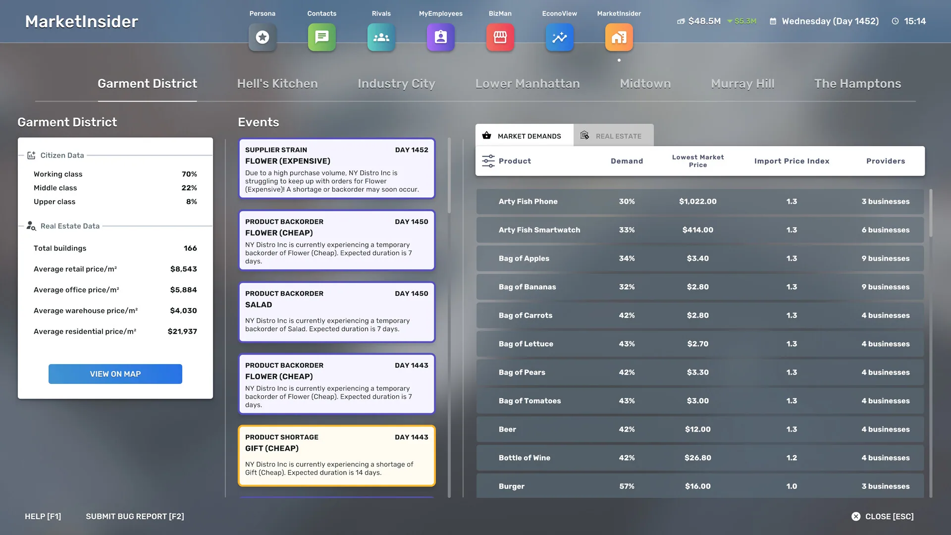 MarketInsider showing all seven neighbourhoods, class mix, real-estate prices and product demand for Garment District.
