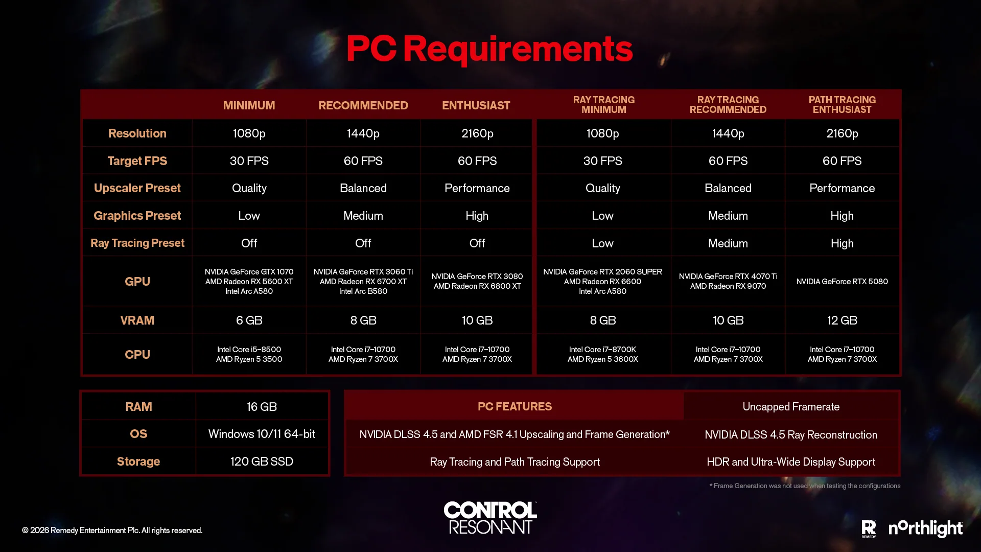 CONTROL Resonant official PC requirements table