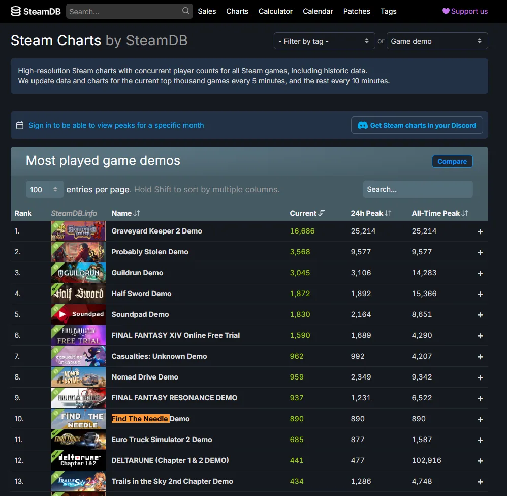 Top 10 most played demos
