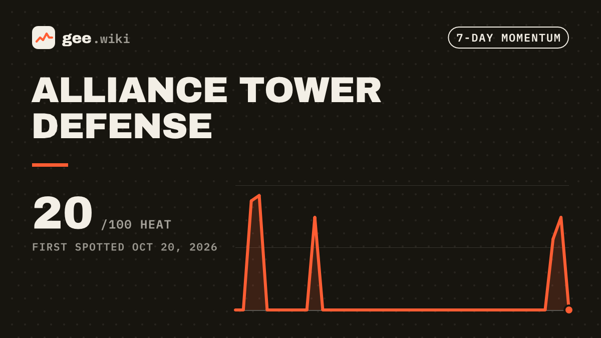 Alliance Tower Defense: 7-day popularity card