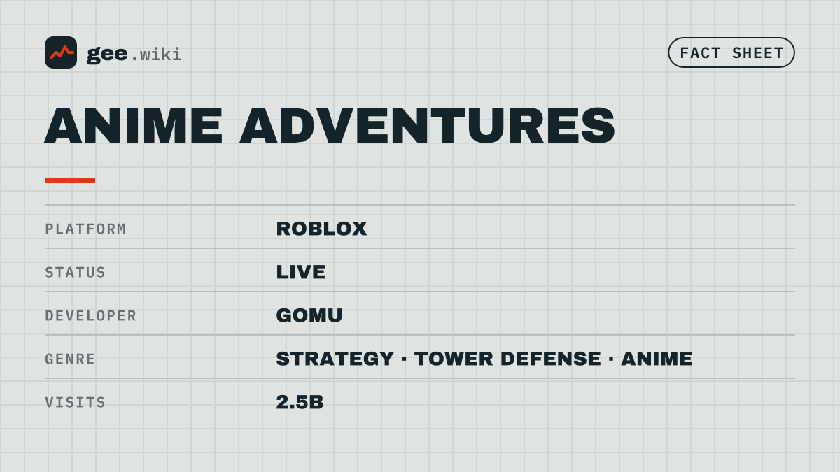 Anime Adventures: Fact sheet card