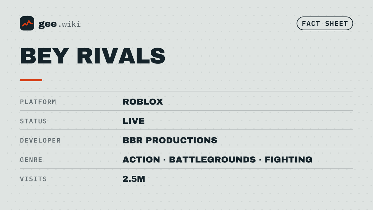 Bey Rivals: Fact sheet card