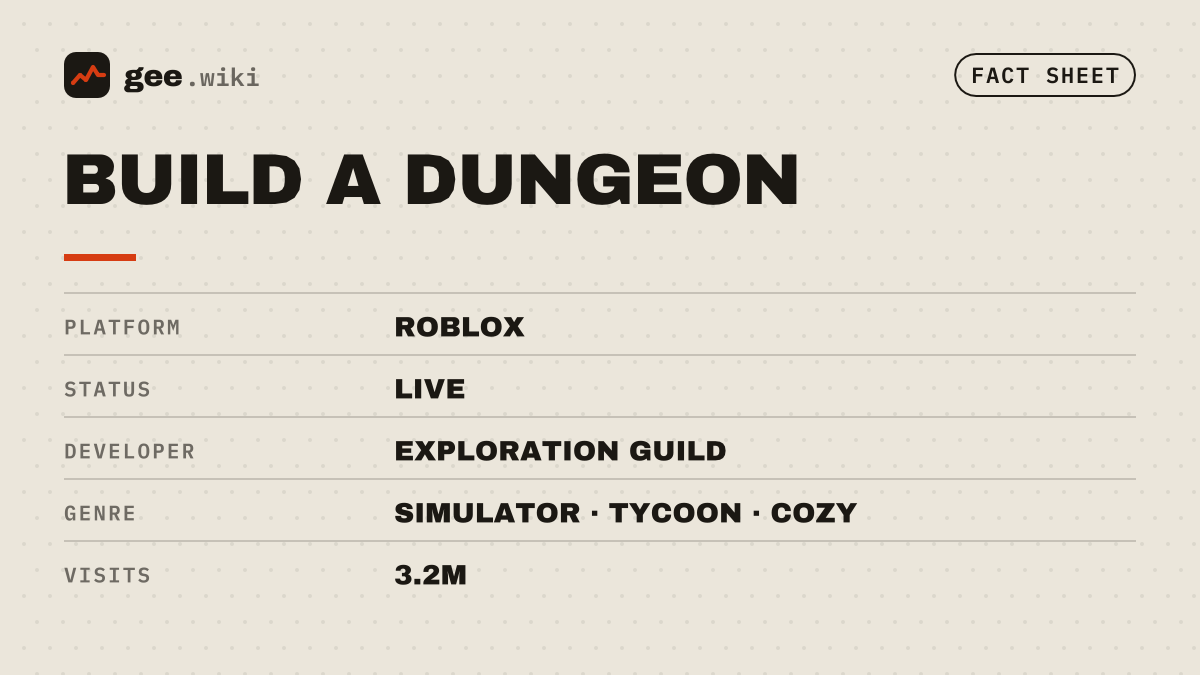 Build a Dungeon: Fact sheet card