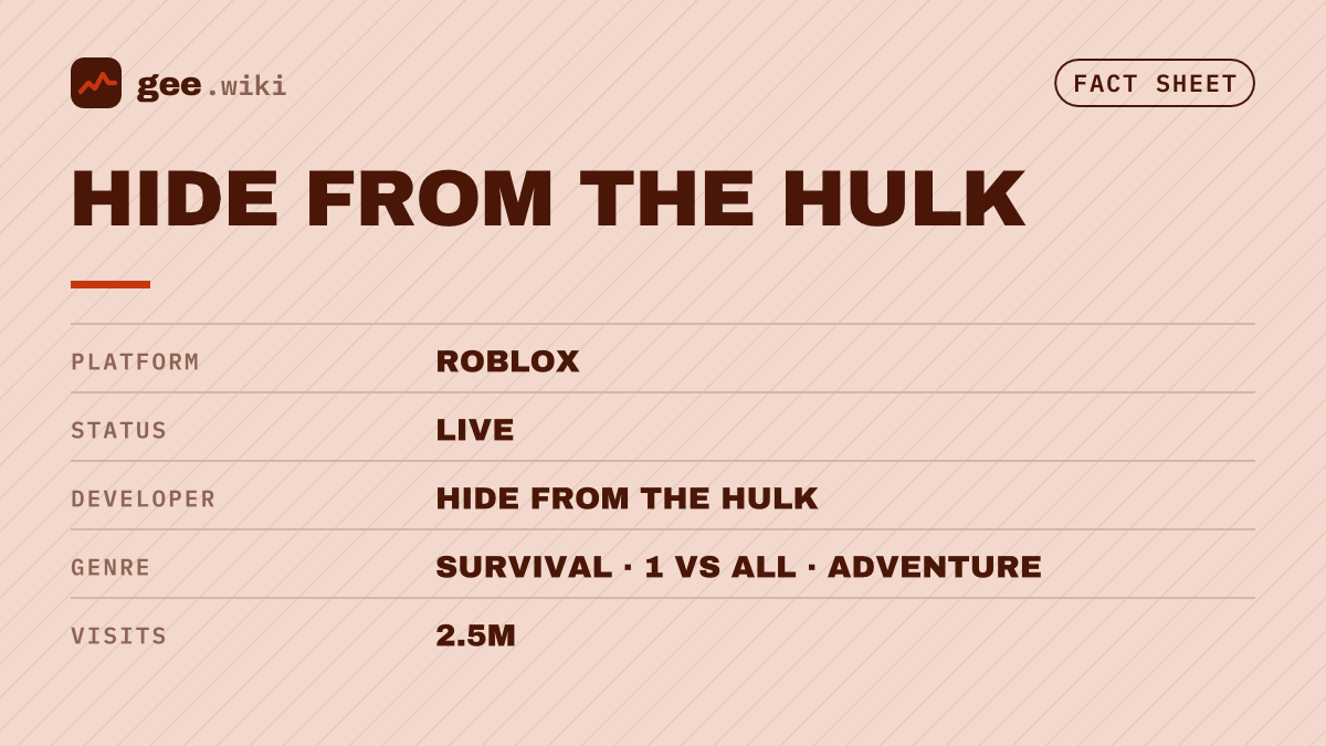 Hide From The Hulk: Fact sheet card