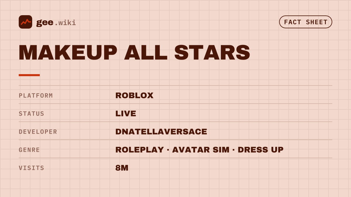 Makeup All Stars: Fact sheet card