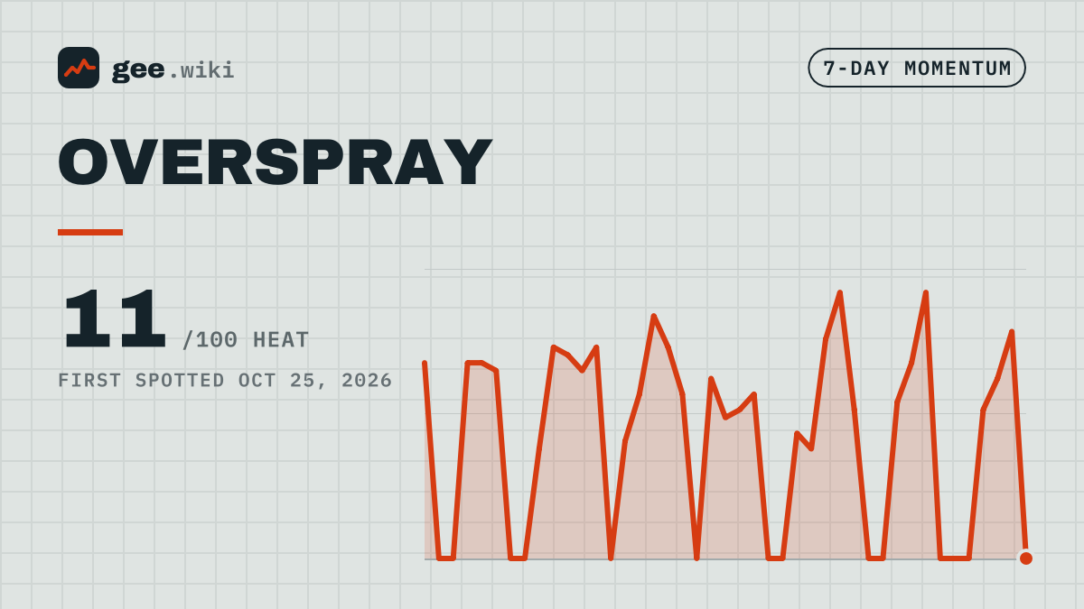 OVERSPRAY: 7-day popularity card
