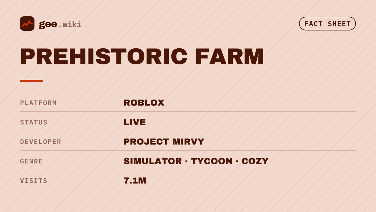 Prehistoric Farm: Fact sheet card