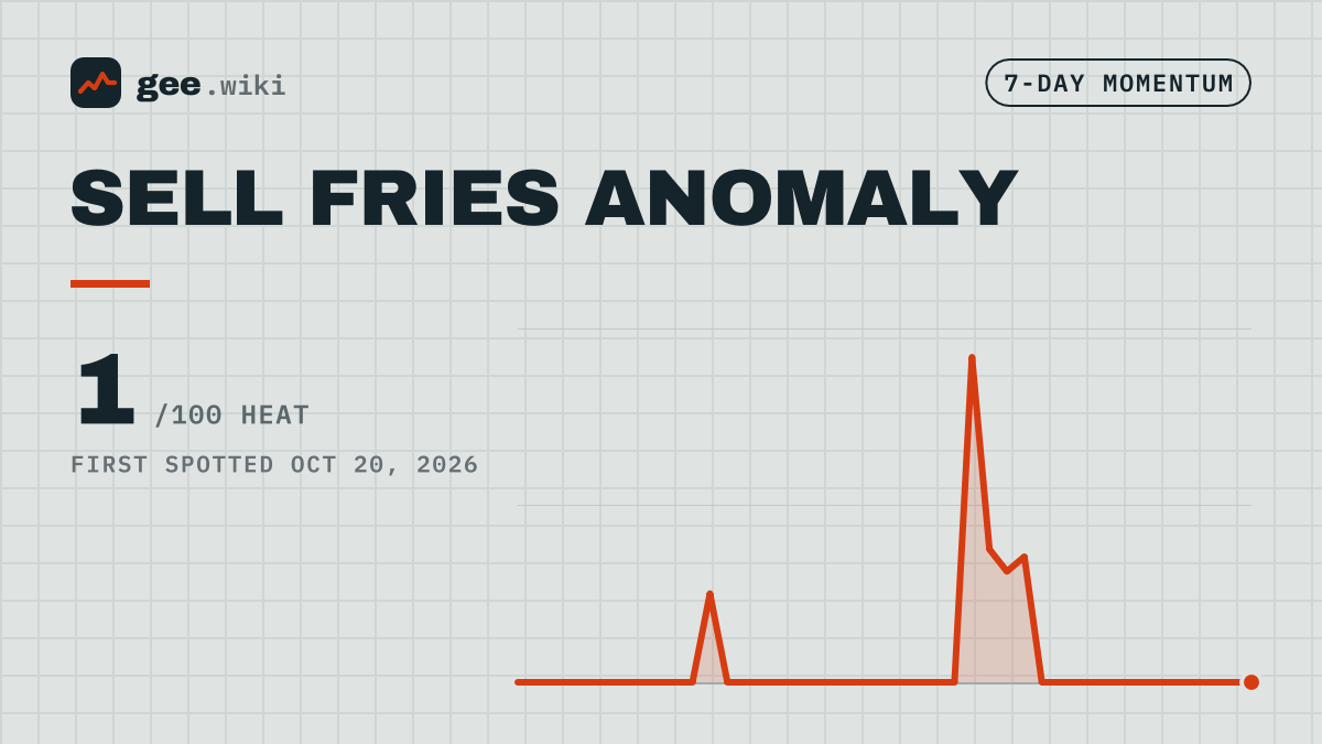 Sell Fries Anomaly: 7-day popularity card