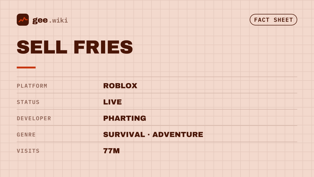 Sell Fries: Fact sheet card