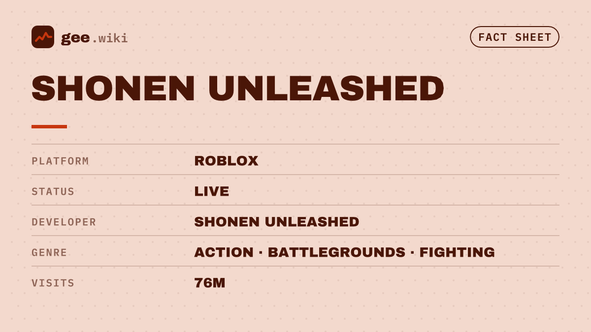 Shonen Unleashed: Fact sheet card