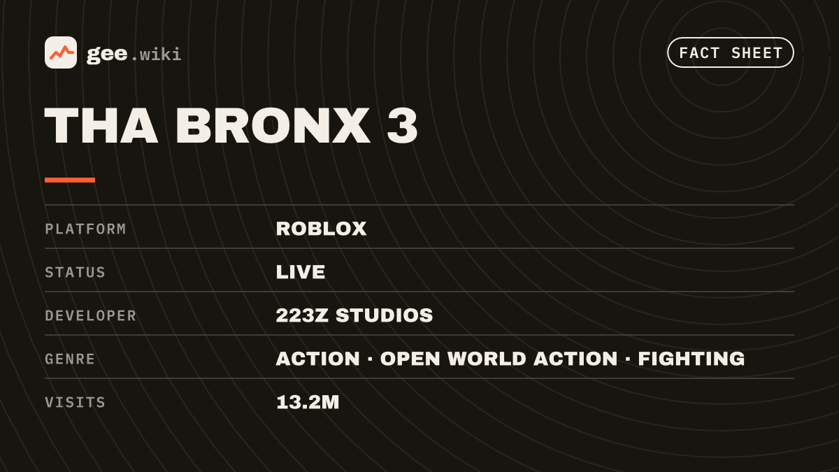 Tha Bronx 3: Fact sheet card