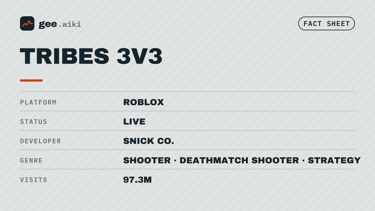 Tribes 3v3: Fact sheet card