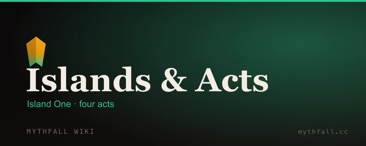 MythFall islands and acts banner