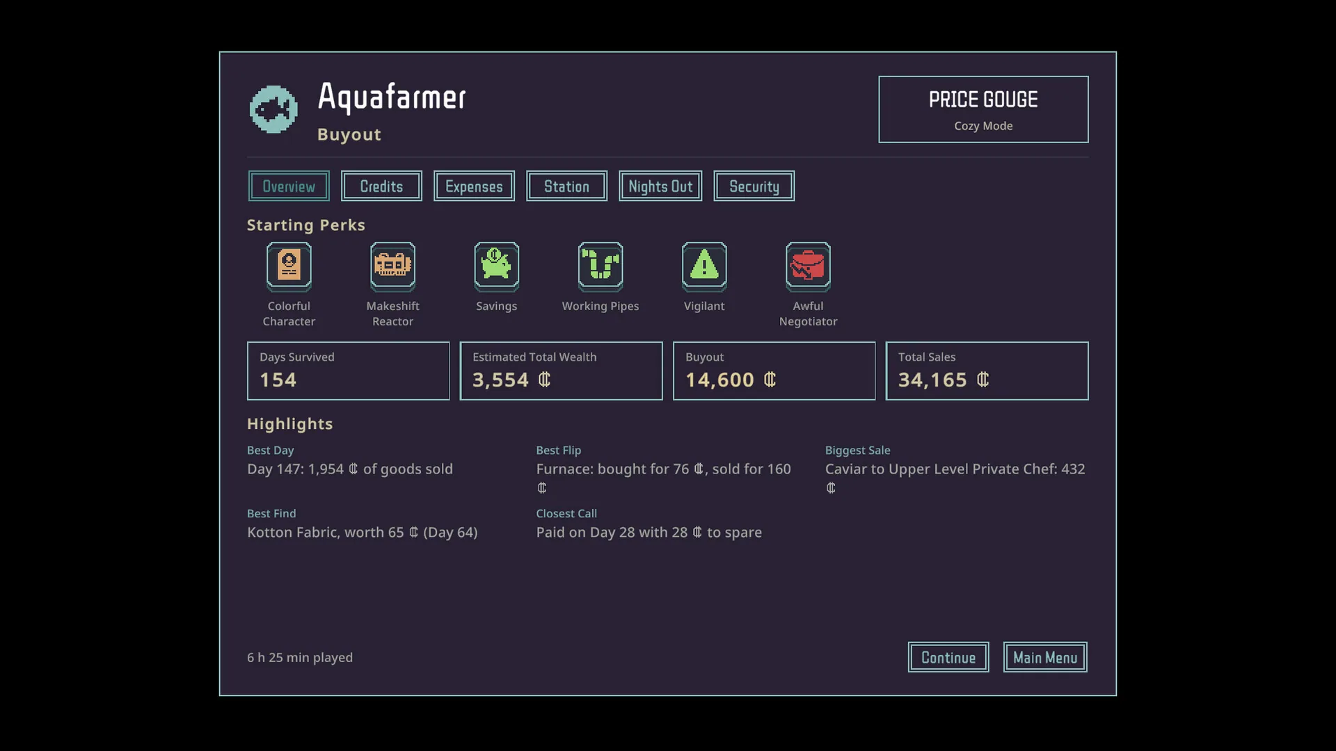 Buyout stats screen closing an Aquafarmer run on Price Gouge after 154 days, with a 14,600 Credit deed price and 34,165 Credits in total sales