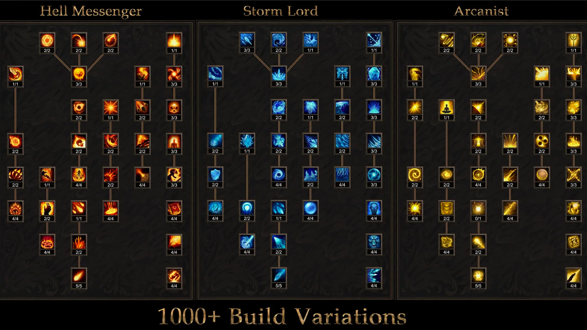 Official talent-tree panel titled Hell Messenger, Storm Lord, and Arcanist, captioned 1000+ Build Variations.