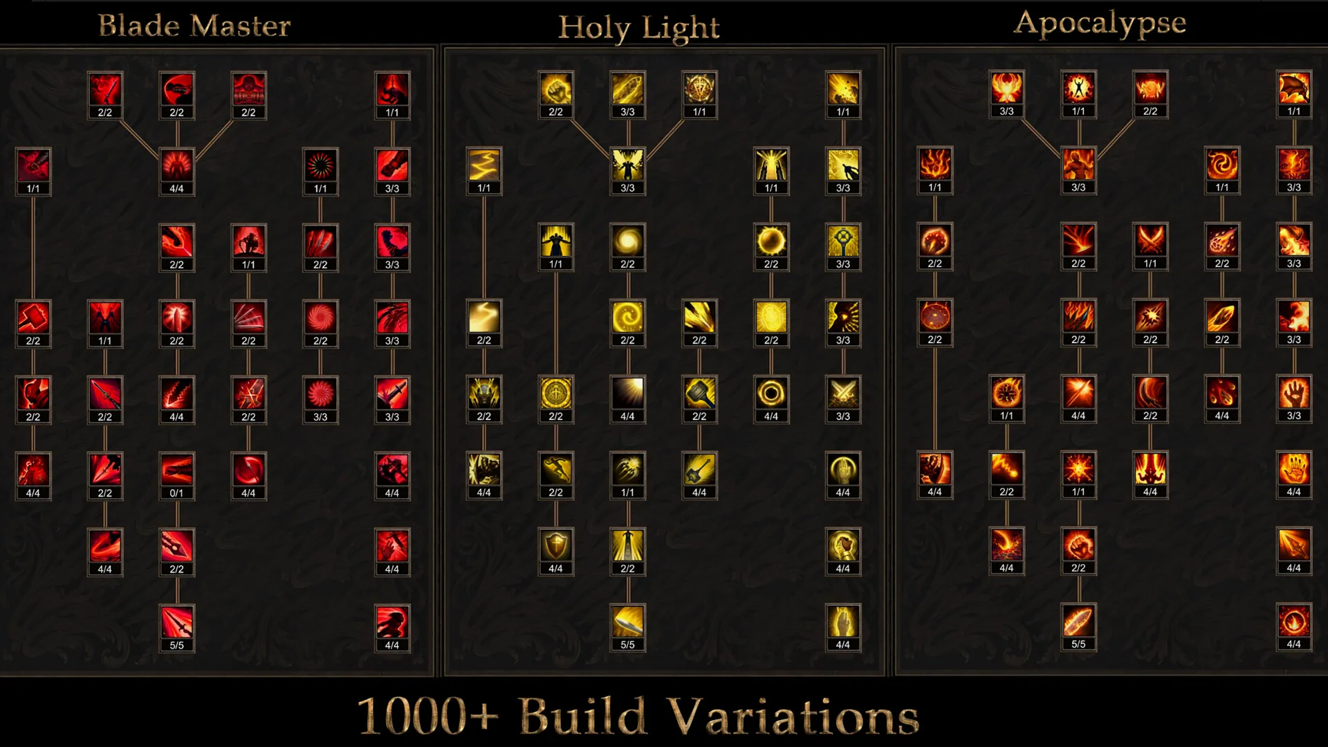Official talent-tree panel titled Blade Master, Holy Light, and Apocalypse, captioned 1000+ Build Variations.