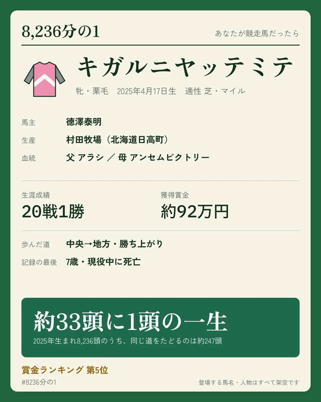 8236分の1 — 投稿画像