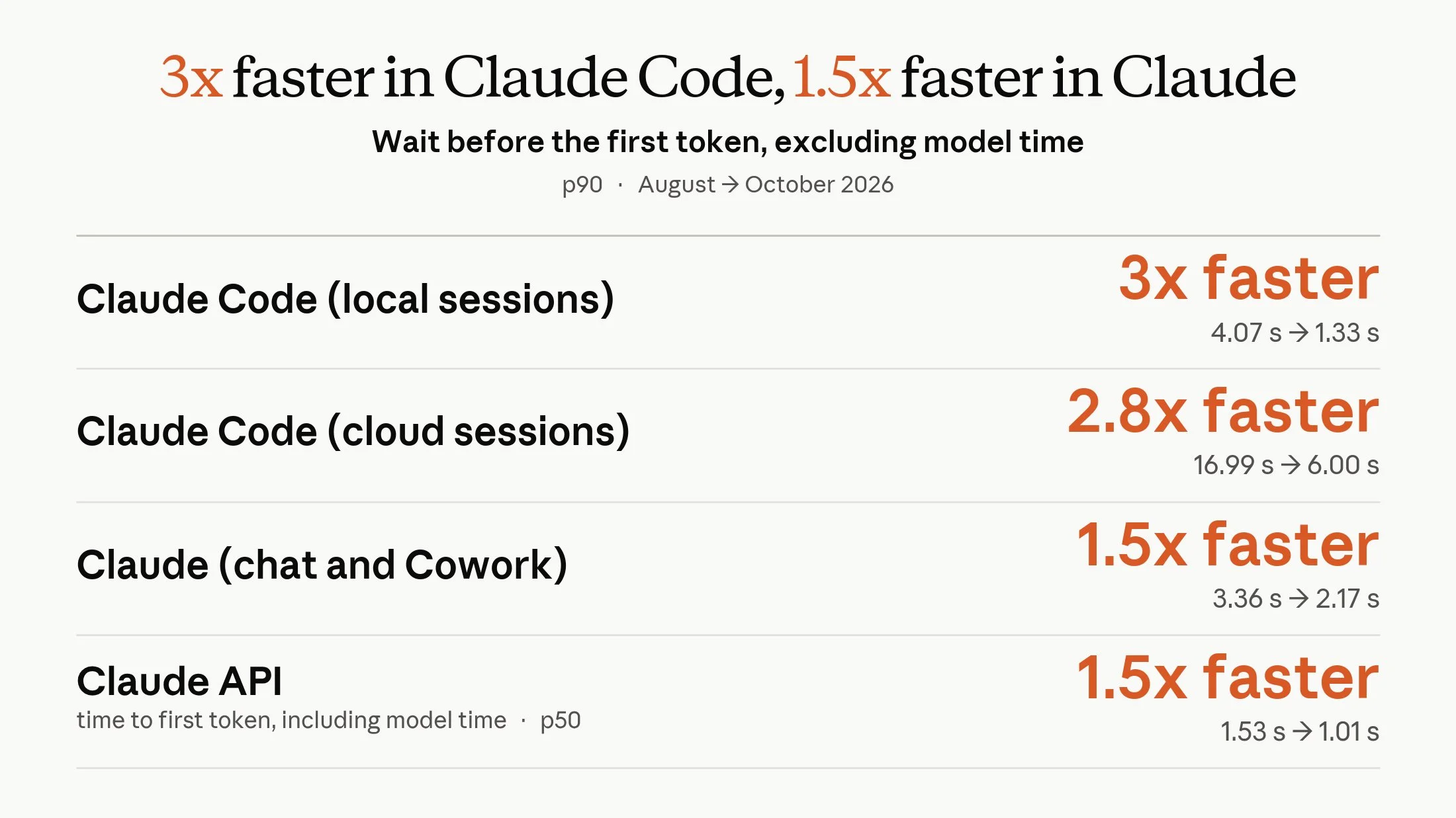 Claude Code 高速化のX投稿メディア