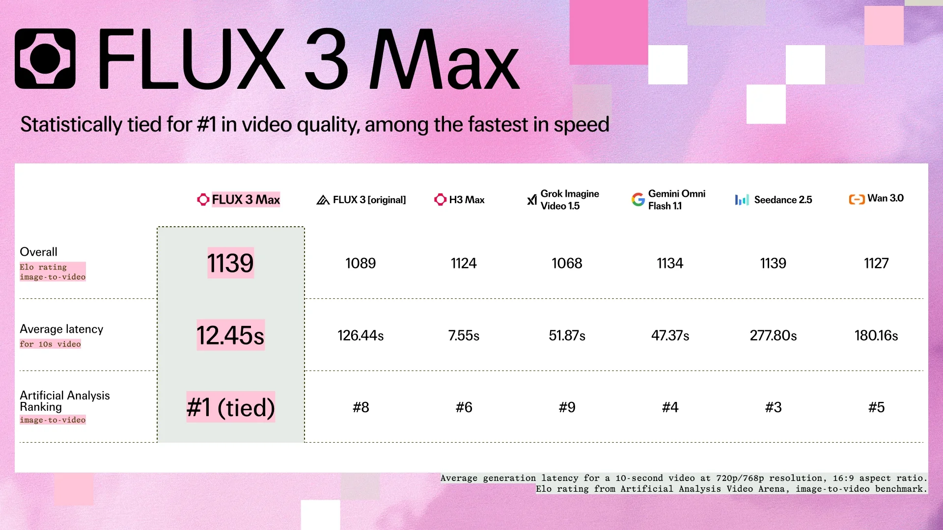FLUX 3 MaxのX投稿メディア