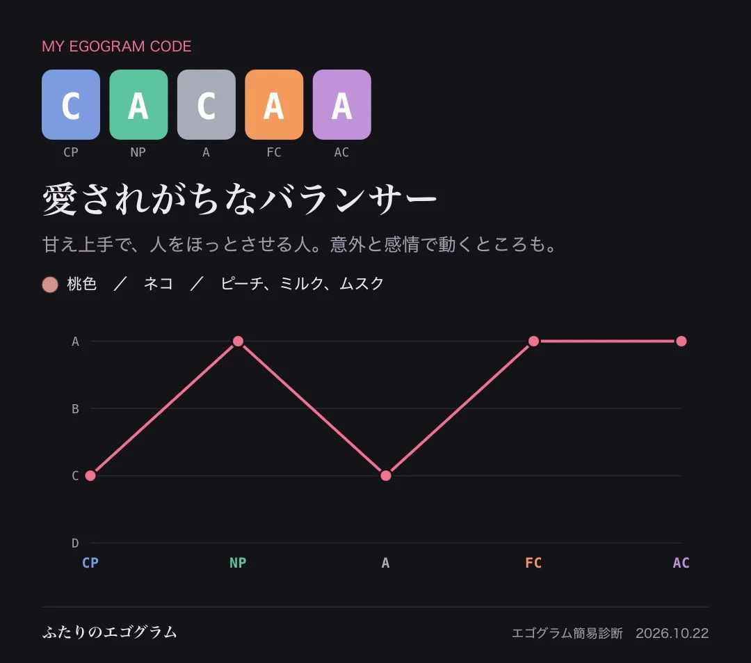 ふたりのエゴグラム — 原帖の添付画像