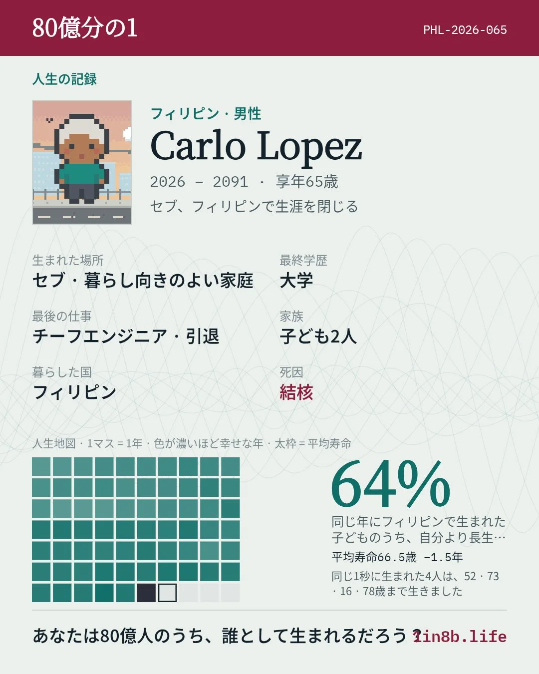 80億分の1のプレイヤーによる結果共有画像